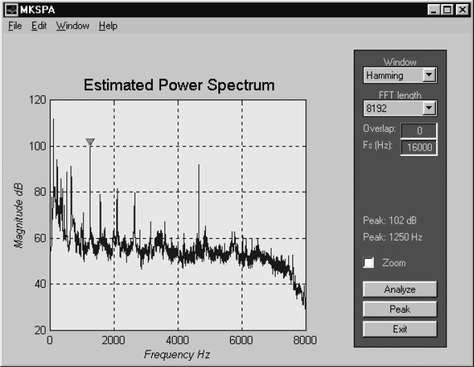 Spectral analysis, MKSPA MKSPA is used to analyze the spectra in the sound files.