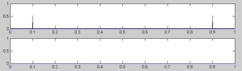 Item 3: Speech scrambler A special case of the above example occurs then we have the figure below. This is often called speech scrambling in the literature. You shall test this system in Matlab.