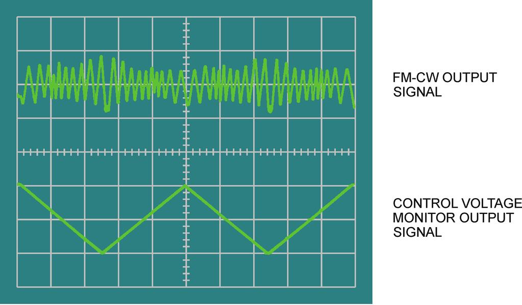 Set the orientation of the target so that the amplitude of the FM-CW OUTPUT signal is maximal. Figure 3-24 