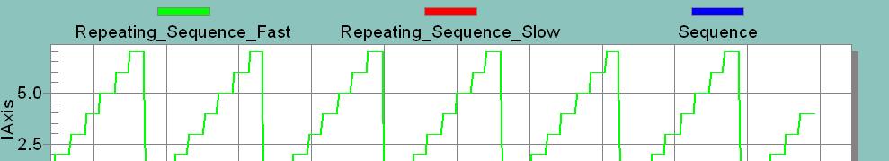 Repeating_Sequence_Fast and Sequence: 55 You