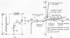 e) Better thermal stability f) Less offset voltage ii) Explain the working of SCR with neat diagram. Draw a neat labeled characteristics.