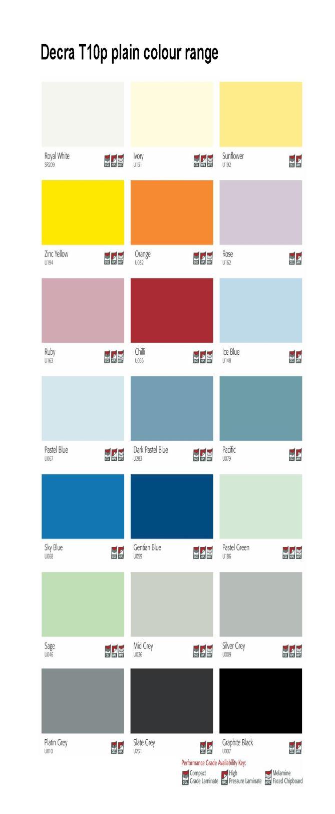 Indicative specification: Decra T10 premium colour range of plain colours, woodgrains and textures Decra S10 standard colour range K32: PANEL CUBICLES 120A Panel Cubicles - Type: full height