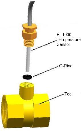 (2) Remove the Temperature Sensor Port plug from the Tee. (3) Insert the O-Ring deep inside the Temperature Sensor Port.