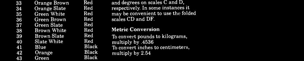 C and D scales: 2.734 = feet f(mhz) degrees Set 2.