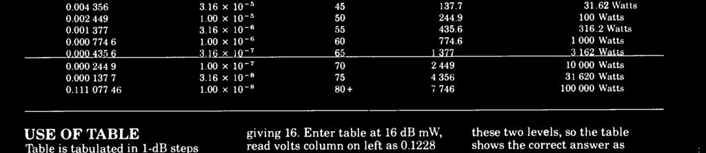 Enter table at 16 db mw, read volts column on left as 0.1228 volt.