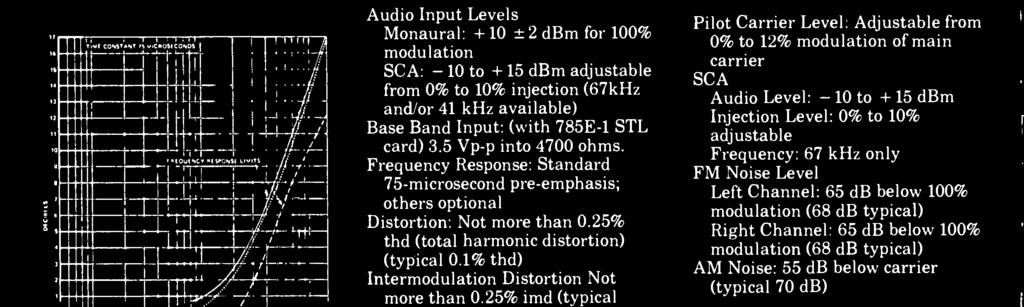 Audio Input Levels: + 10 ± 2 dbm for 100% modulation Frequency Response: Standard 75- microsecond pre- emphasis for both right and left channels; others optional Distortion: Not more than