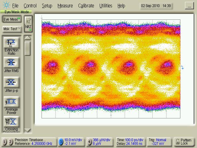 Chapter 5. Measurements 70 Figure 5.13: Eye diagram at 3.6 Gbps showing the input that the TIA would see with reflections.