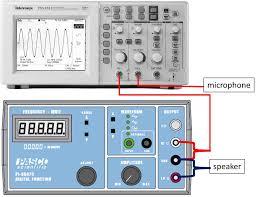Apparatus: Pasco Pasco resonance tube Student Function Generator Oscilloscope Speaker and microphone Cables Thermometer Figure 1: