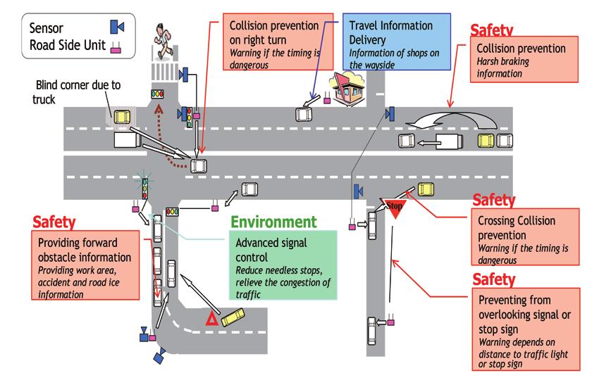 applications. The example environments are a long distance tunnel and blocking by heavy truck. t is thought that these environments are severe for wireless communication on highway.