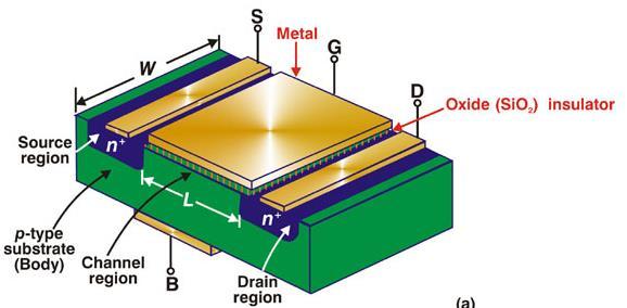 MOSFET: Metal Oxide Semiconductor Field Effect Transistor What? Why?