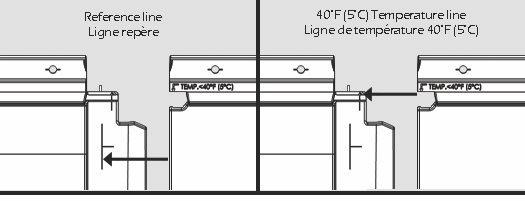 Use the reference line to confirm the position. If installed at outdoor temperature under 40 ºF (5 ºC), adjust the panel to the temperature line indicated (Figure C1).