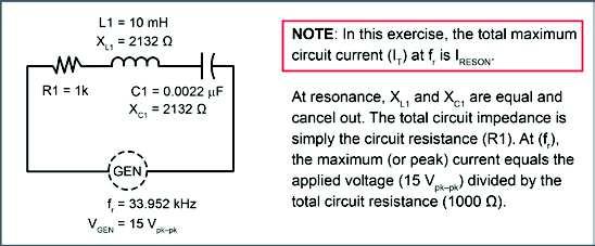 Series Resonance AC 2 Fundamentals In the response curve of a series RLC circuit, I RESON is the