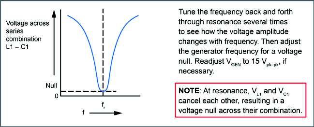 AC 2 Fundamentals Series Resonance PROCEDURE Adjust the generator output voltage (V GEN ) for a 15 V pk-pk, 20 khz sine wave.