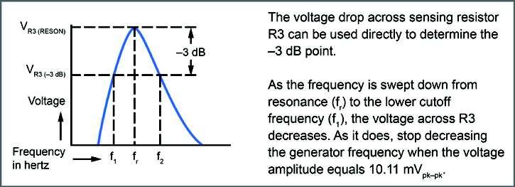 AC 2 Fundamentals Series Resonance Use your measured value of I RESON ( ma pk-pk [Step 5, Recall Value 2]) to determine the 3 db point. I 3dB = 0.