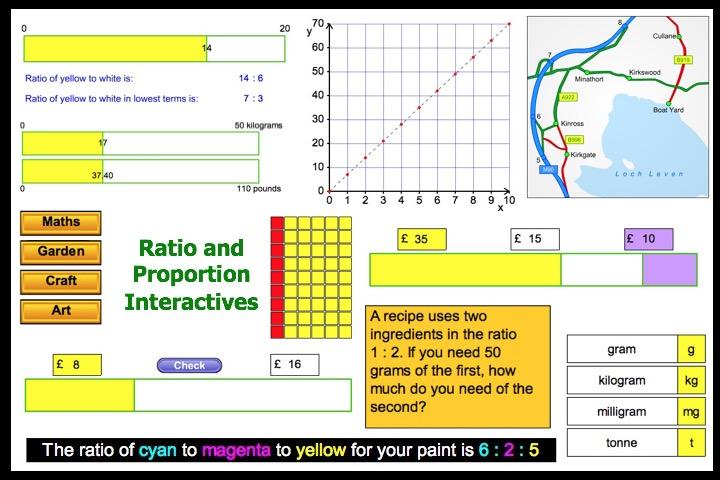 Ratio and Proportion Interactives from Spire Maths A