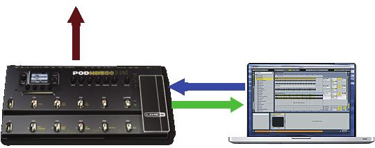 USB Audio Audio Routing When using the POD HD500 USB connection, the audio driver manages several tasks.