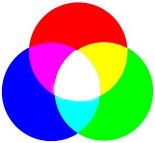 Yellow White RGB color piel is the vector in a threedimensional (RGB) color space