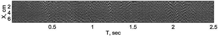 1056 IEEE TRANSACTIONS ON GEOSCIENCE AND REMOTE SENSING, VOL. 37, NO. 2, MARCH 1999 Fig. 3. Delft: a sample of the slope field in space time and its cross section in the T and (c) X direction (U = 5 m/s).