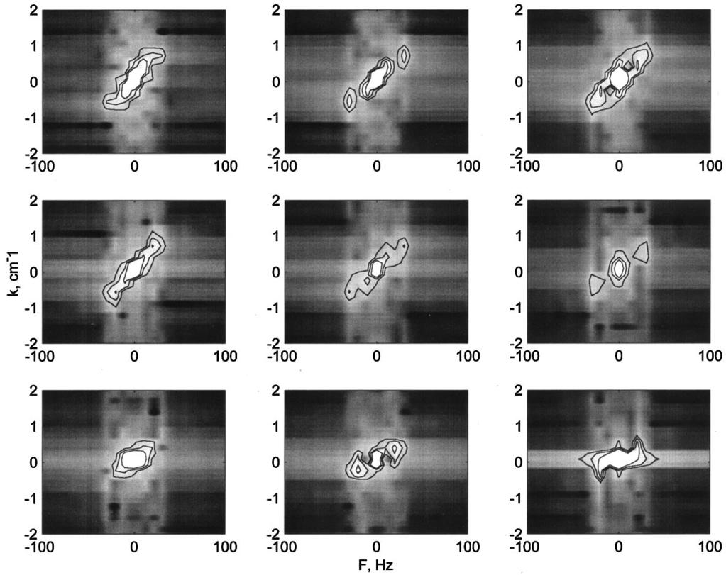 ROZENBERG et al.: CAPILLARY WAVES AS MICROWAVE SCATTERERS 1057 Fig. 5. Delft: local S(F; k) slope spectra with 0.1-s window and 0.
