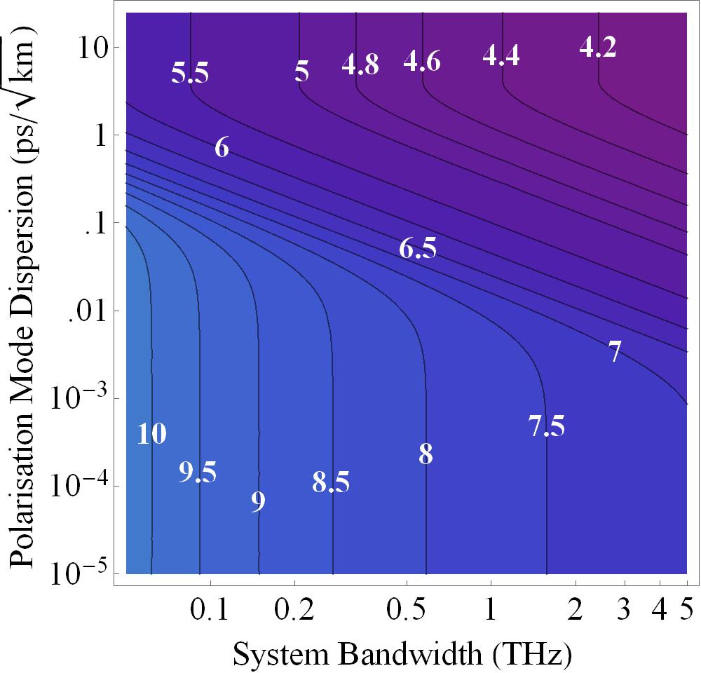full C band (5 THz). The reduction in reach with system bandwidth is modest since beyond the fiber phase matching bandwidth (f W 4 GHz) the bandwidth dependence of is approximately logarithmic.