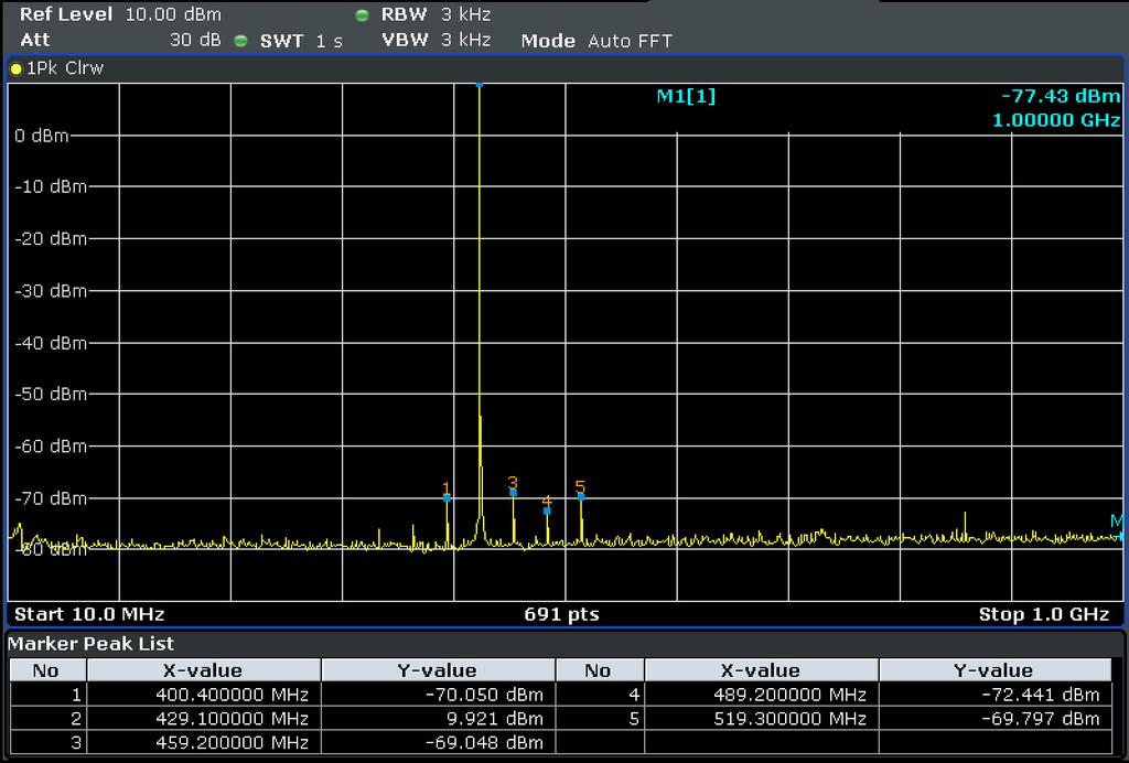 4.4 Occupied bandwidth The test was performed under conducted emission and the test board used was the TB-STD601. PN9-4800bps. Table.5 Occupied bandwidth Setting Freq. Reading Limit 429.1750 MHz 8.