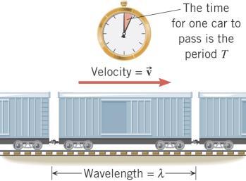 Velocity o a Wae The elocity o a wae is the distance traeled by a gien point on the wae (such as a crest) in a gien interal o time.