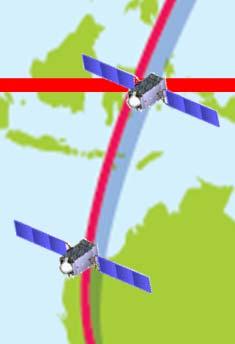 Satellite Control Stations