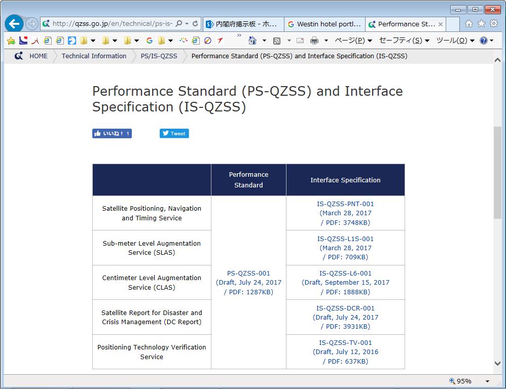 Interface Documents QZSS Overview System Performance Standard (PS-QZSS) and Interface Specification