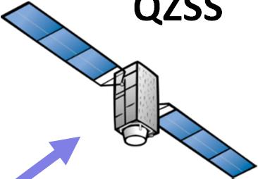 QZSS Overview Services- Functional