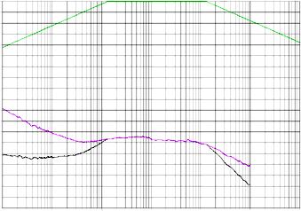 Typical Phase Noise at 155.52MHz 0-10 -20 Filter -30-40 Noise Power dbc Hz -50-60 -70-80 -90-100 -110-120 Raw Phase Noise Data 155.52MHz RMS Phase Jitter (Random) 12kHz to 20MHz = 0.
