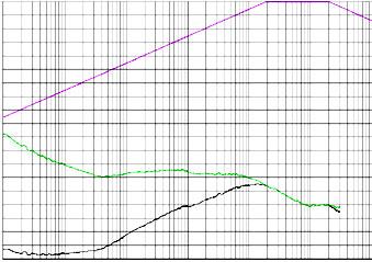 Typical Phase Noise at 156.25MHz 0-10 -20 Gb Ethernet Filter -30-40 -50-60 156.25MHz RMS Phase Jitter (Random) 1.875MHz to 20MHz = 0.