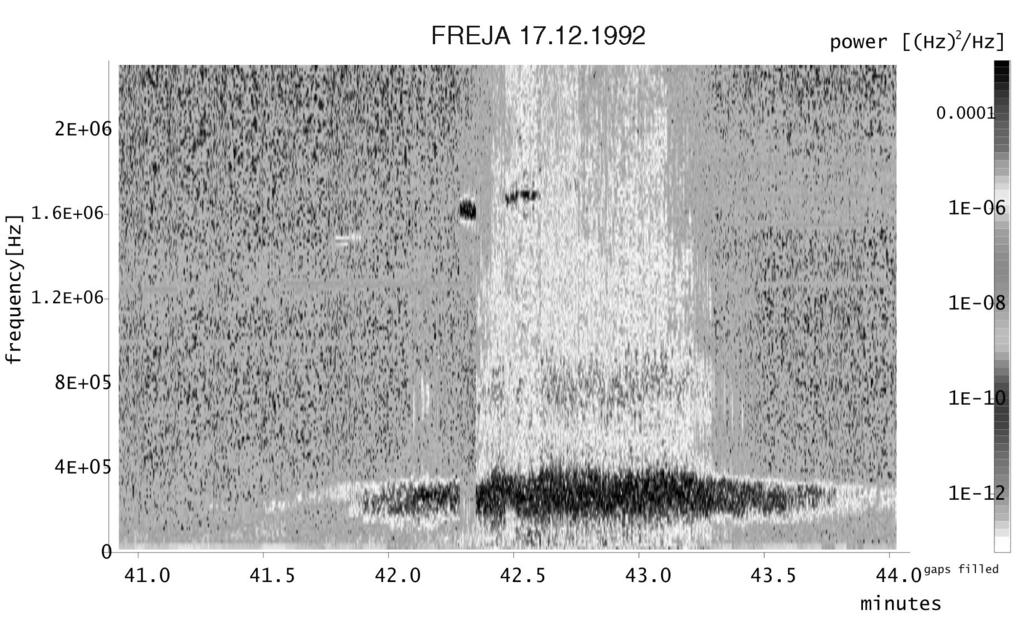 The spectral intensity was integrated at around 500 km altitude 31.03.1994 during quiet conditions and on 6.04.