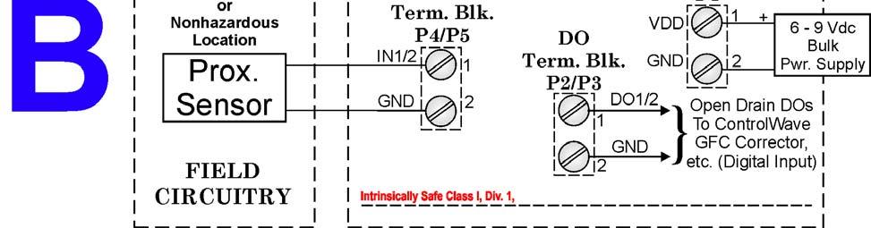 Figure 4 ISProx Wiring Diagram - Intrinsically Safe Barrier installation and interface (Class I, Div.