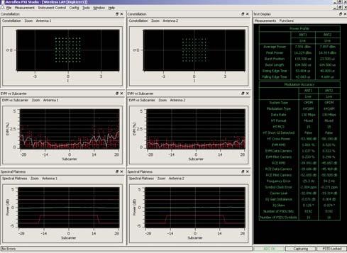 trace data with markers. Figure 15. WLAN plug-in typical screenshot Data rates and corresponding modulation and encoding formats up to 450 Mb/s are supported.