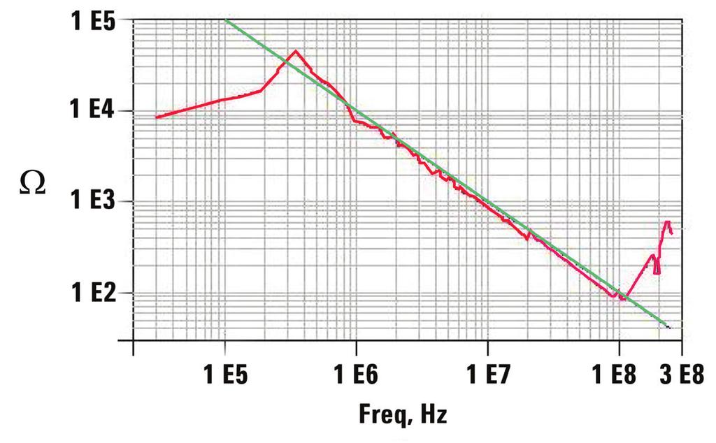 Vout/Vin vs. frequency response of N2790A. Figure 5.