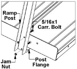 4.1 Ramp Section Assembly (top ramps) Note: When assembling ramp sections, refer to Overview found on page 5. Fig.4.1 Fig.4.2 4.