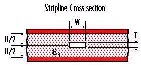 Stripline is a conductor sandwiched by dielectric between a pair of ground planes, much like a coax cable would look after you ran it over with your small-manhood indicating SUV (let's not go there.
