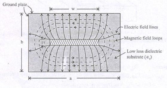 SHIELDED STRIP LINES The configuration of strip line consisting of a thin conducting strip of width "w" much greater than its thickness "t".