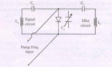 One port non-degenerate amplifier is the most commonly used parametric amplifier. Only three frequencies are involved - the pump, the signal and the idler frequencies.
