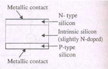 PIN diode acts as a more or less ordinary diode at frequencies upto about 100 MHz.