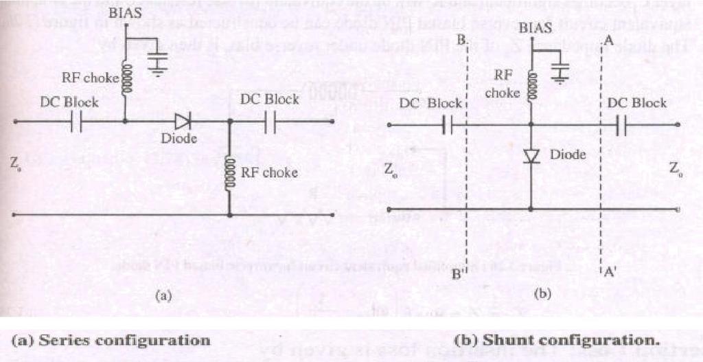 APPLICATION OF PIN DIODE AS SINGLE POLE SWITCH: A PIN diode can be used in either a series or a shunt configuration to form a single-pole, single-throw RF switch.