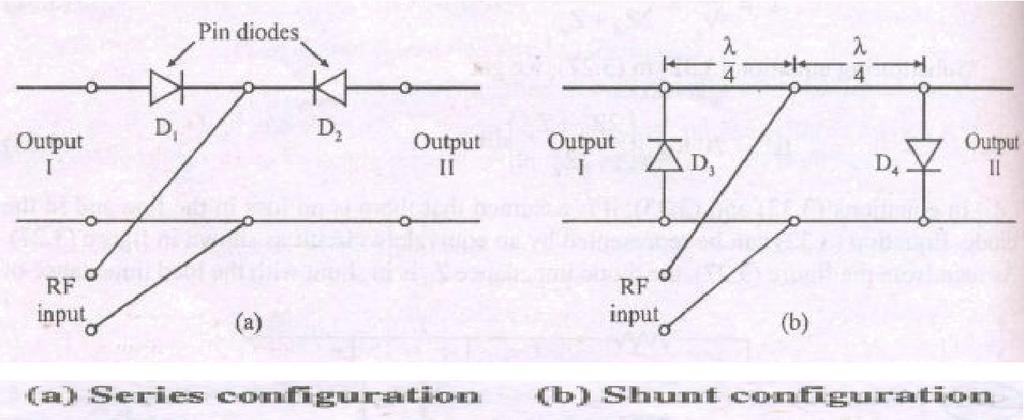 In the shunt configuration when D3 is forward biased, it becomes short circuited throwing an open circuit at RF input line junction due to (AI 4) section.