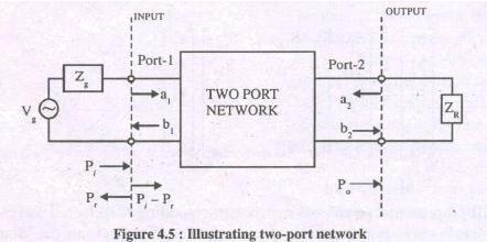 have the following meanings: Sii= Scattering coefficient corresponding to the input power applied at IJ the i1hport and output power coming out of j th port and