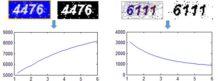 image be represented in L gray levels [1, 2,..., L]. The number of pixels at level i is denoted by n i and the total number of pixels by N = n 1 + n 2 +... + n L.