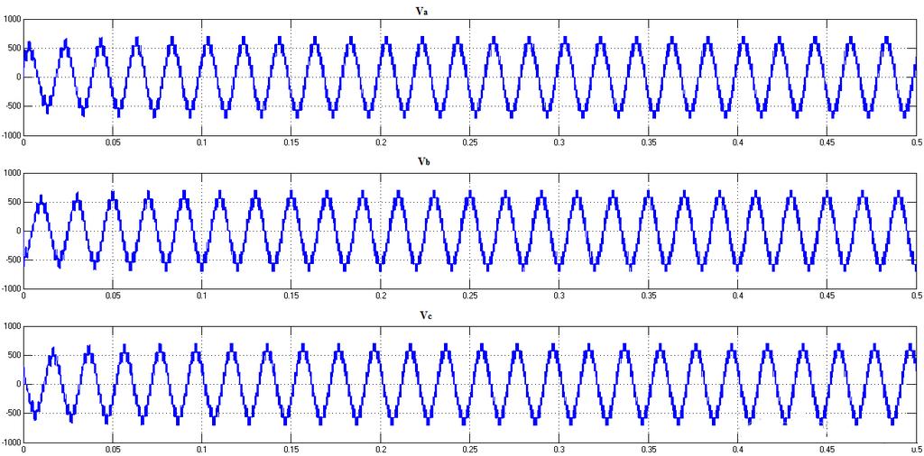 Simulated model for entire circuit is shown in Fig.10 Fig.10. Simulated circuit Output voltage waveforms for 50 Hz frequency are shown in below figure 11 