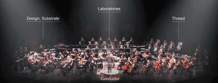 One part of the orchestra makes the substrate, the second part creates the designs, the third part deals with security features, and the forth makes researches in laboratory.