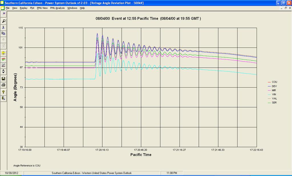 8, 2002 (Major power generation drop and frequency excursions), and November 29, 2005 WECC system oscillations. 2.1.