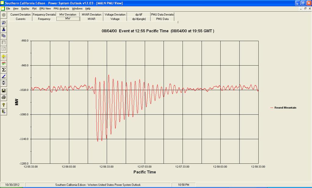Figure 8: Power oscillations at Malin substation August 4, 2000 Real event Figure 9: Power oscillations at Malin substation for