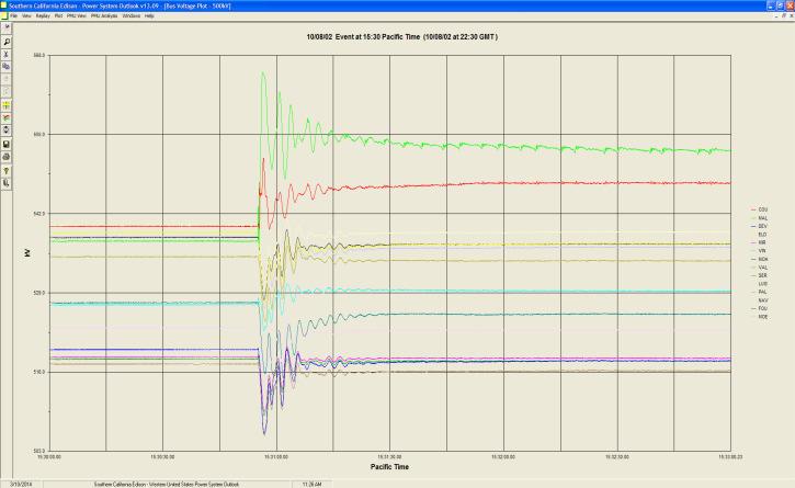 October 8, 2002 Real event Figure 17: Voltage oscillations plot for 500 kv system October 8,