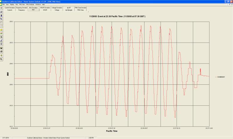 These North-South intertie oscillations were monitored at Southern California Edison s Vincent substation.